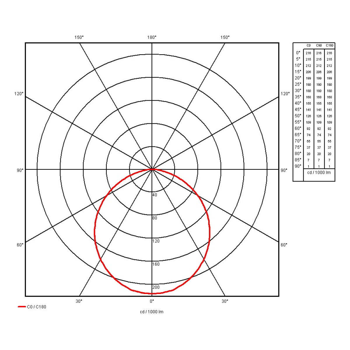 PERFIL MULTI SOBREPOR