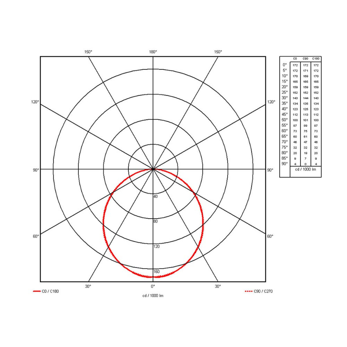 EMBUTIDO PERFILED COM ABA