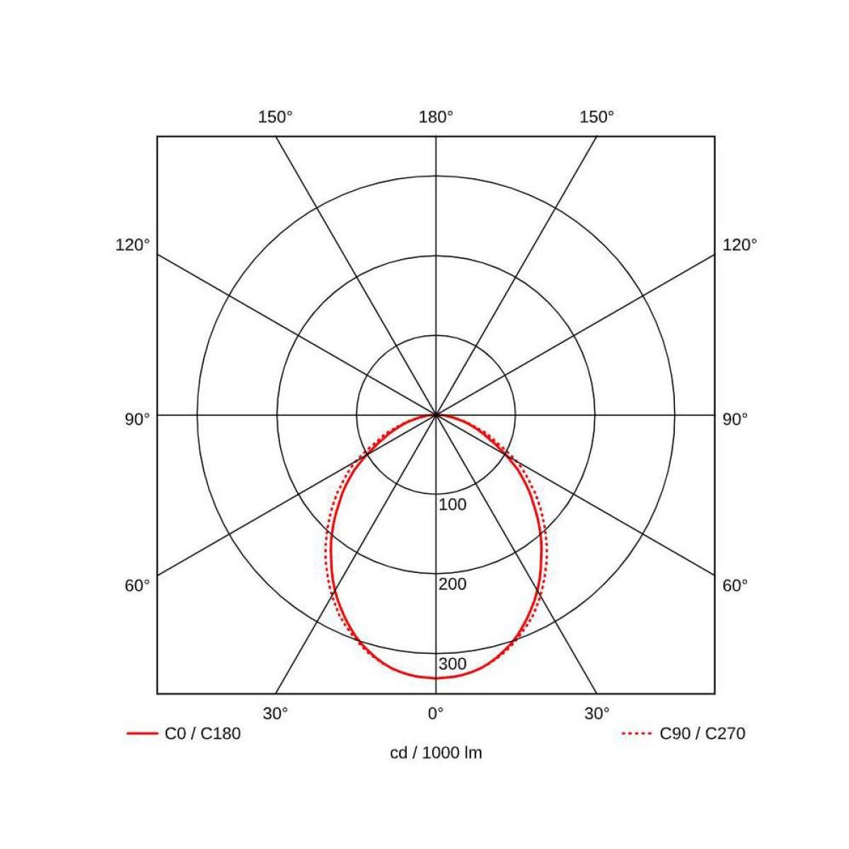 EMBUTIDO SOTILLE G 1130 26W BIVOLT