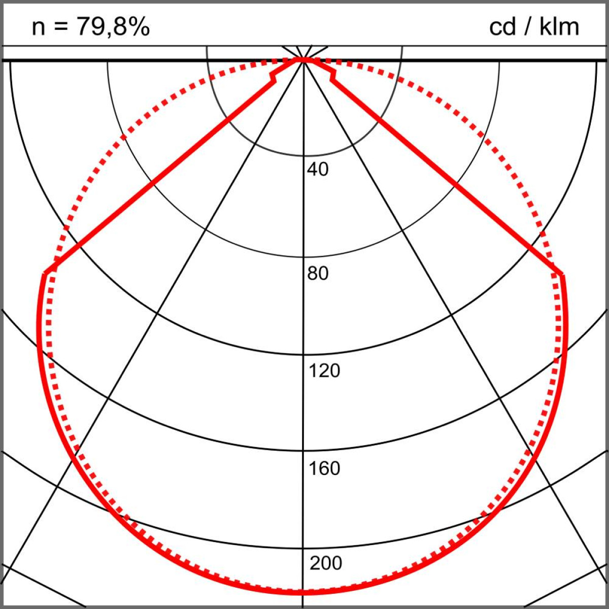 EMBUTIDO MULTI SEM ABA 2250 52W BIVOLT 3000K