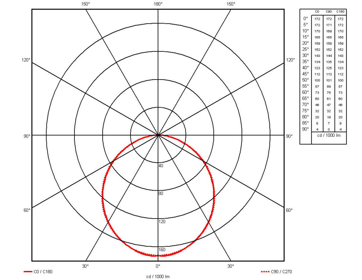 PERFILED SIMETRICO DIFUSOR